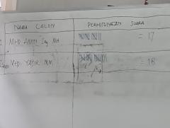 Selisih 1 Suara, M Yasir Terpilih Ketua KONI Kampar